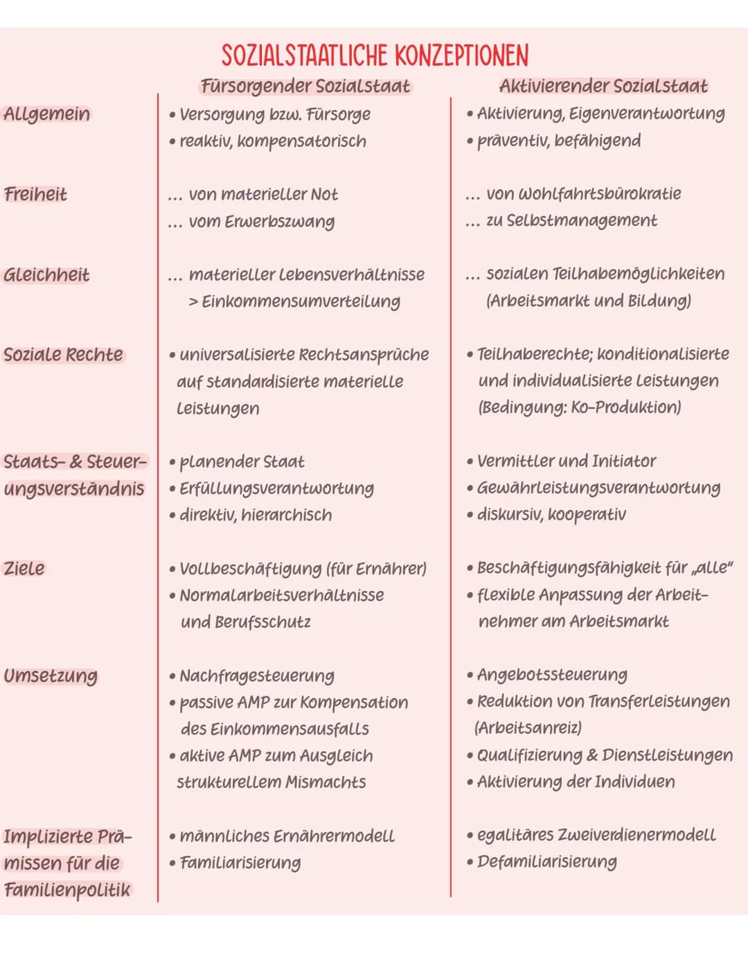 •Sozialstaat
ein Staat der sich um soziale Gerechtigkeit und die soziale
Sicherheit der Bürger und Bürgerinnen bemüht
VERFASSUNGSRECHTLICHE 