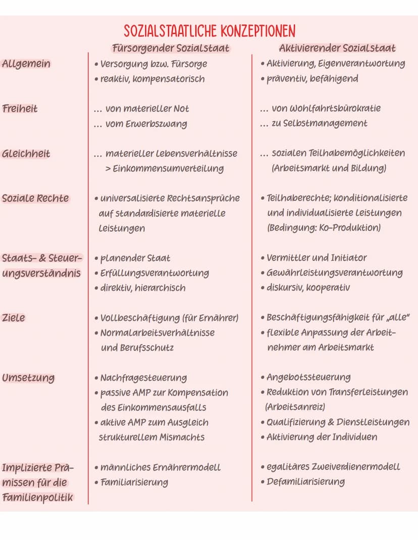 •Sozialstaat
ein Staat der sich um soziale Gerechtigkeit und die soziale
Sicherheit der Bürger und Bürgerinnen bemüht
VERFASSUNGSRECHTLICHE 