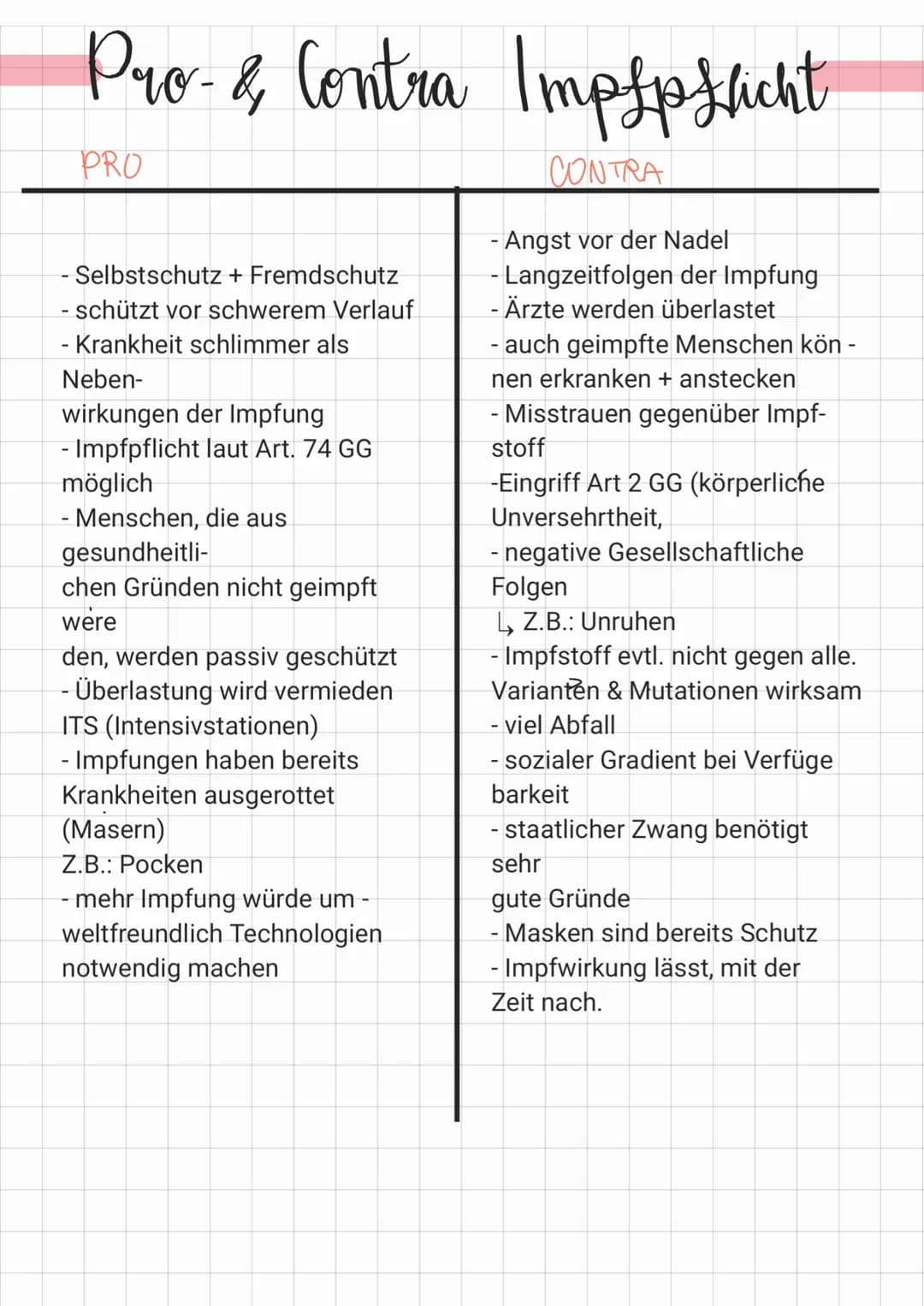 Pro- & Contra Impspflicht
PRO
CONTRA
- Selbstschutz + Fremdschutz
- schützt vor schwerem Verlauf
- Krankheit schlimmer als
Neben-
wirkungen 