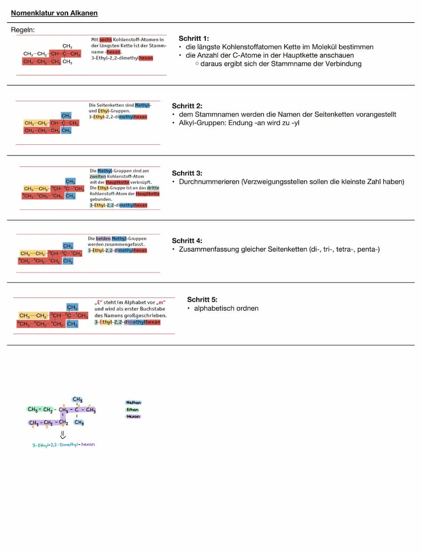 Stoffklassen
Alkane
= Moleküle aus zwei Elementen (Kohlenstoff C + Wasserstoff H)
• Einfachbindungen zwischen den beiden Elementen und keine