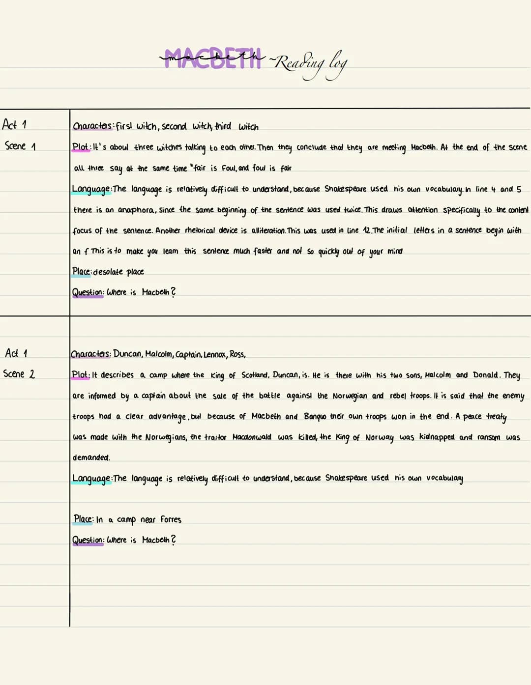 Act 1
Scene 1
Act 1
Scene 2
MACBETH Reading log
Characters: firsl witch, second witch, third witch
Plot: It's about three witches talking to