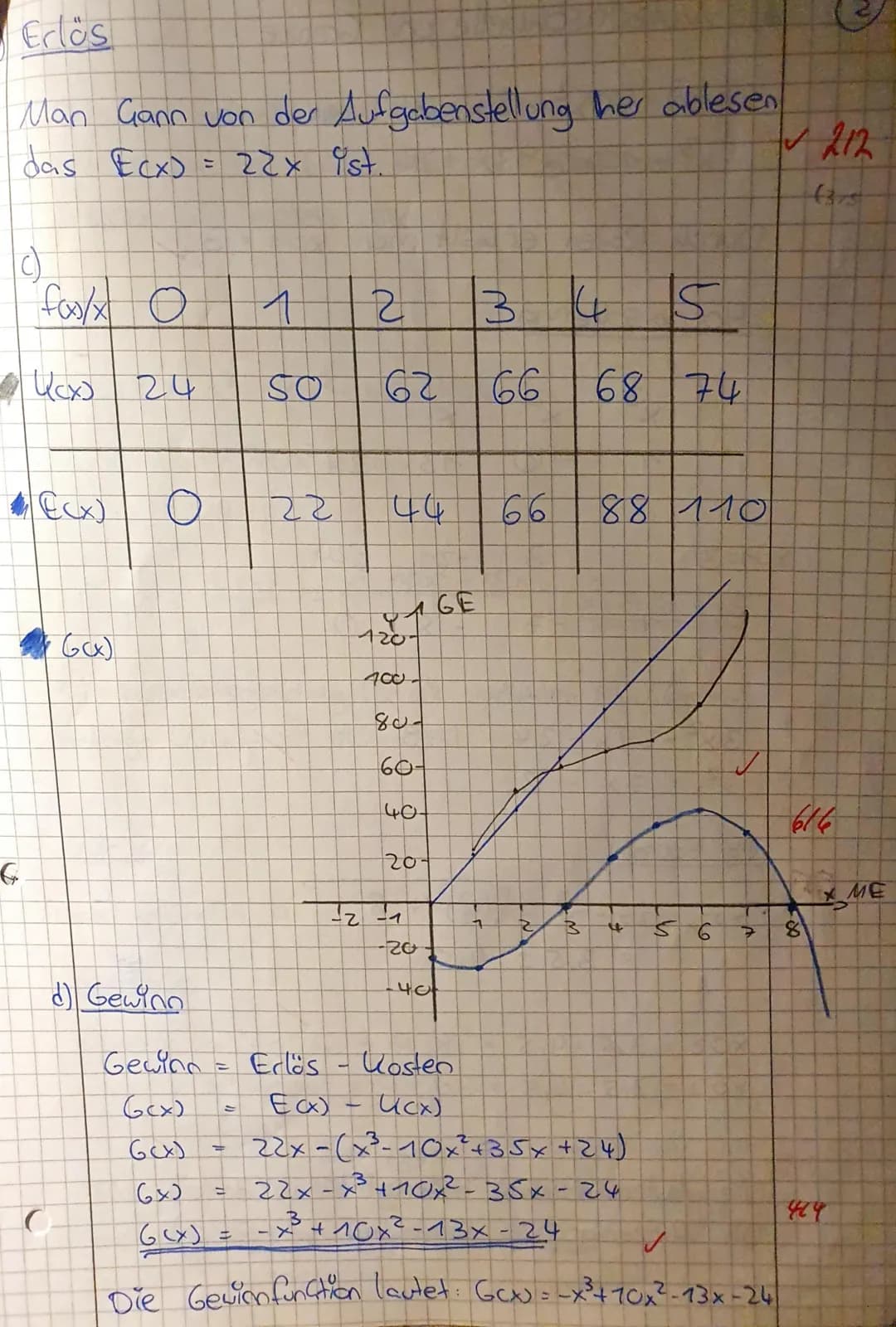 Max.
Punktzahl:
Note:
52
erreichte Punktzahl: Prozent:
sehr gut Tall! 19.03.2021
1 Kosten, Erlös, Gewinn - das alte Thema
In einem Fertigung