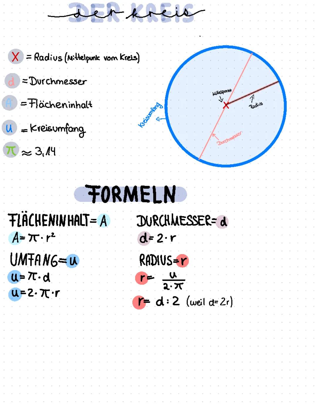 Kreis Flächen und Umfang berechnen: Formeln und Beispiele