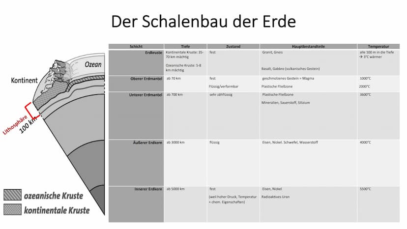 heute
amerika
Kreide
vor 145-65 Mio.
Jahren
Jura
vor 200-145 Mio.
Jahren
Nord-
Trias
vor 251-200 Mio.
Jahren
Süd-
amerika
Nord-
amerika
Süd-