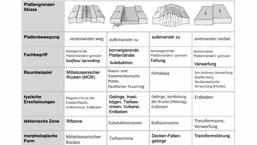 heute
amerika
Kreide
vor 145-65 Mio.
Jahren
Jura
vor 200-145 Mio.
Jahren
Nord-
Trias
vor 251-200 Mio.
Jahren
Süd-
amerika
Nord-
amerika
Süd-