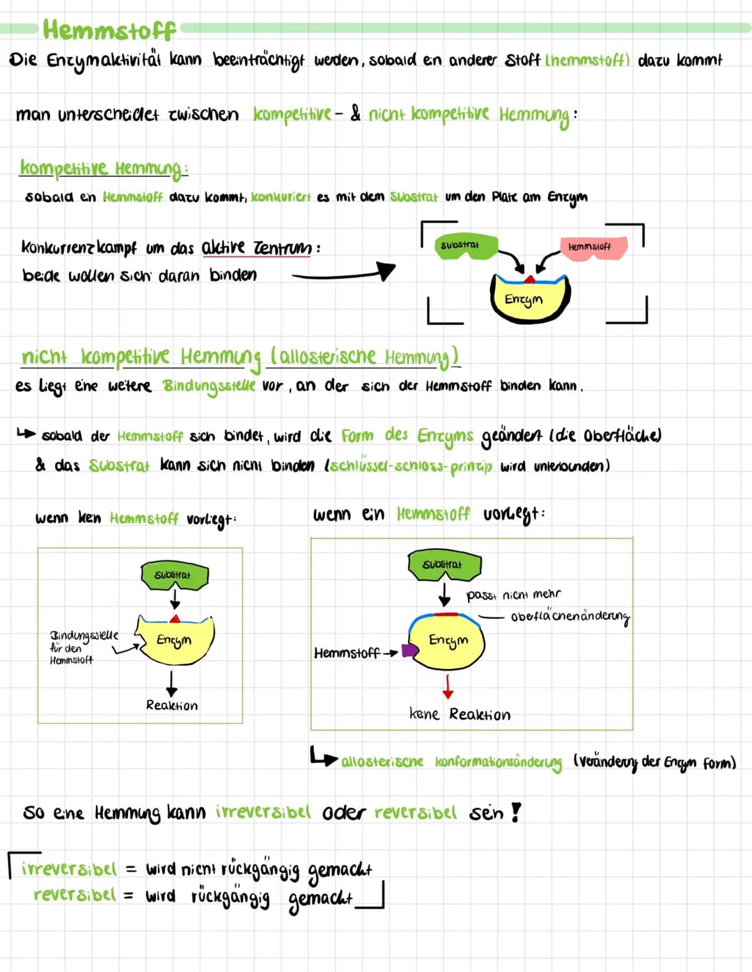 Hemmstoff
Die Enzymaktivität kann beeinträchtigt werden, sobald en anderer Stoff (hemmstaff) dazu kommt
man unterscheidet zwischen Icompetit