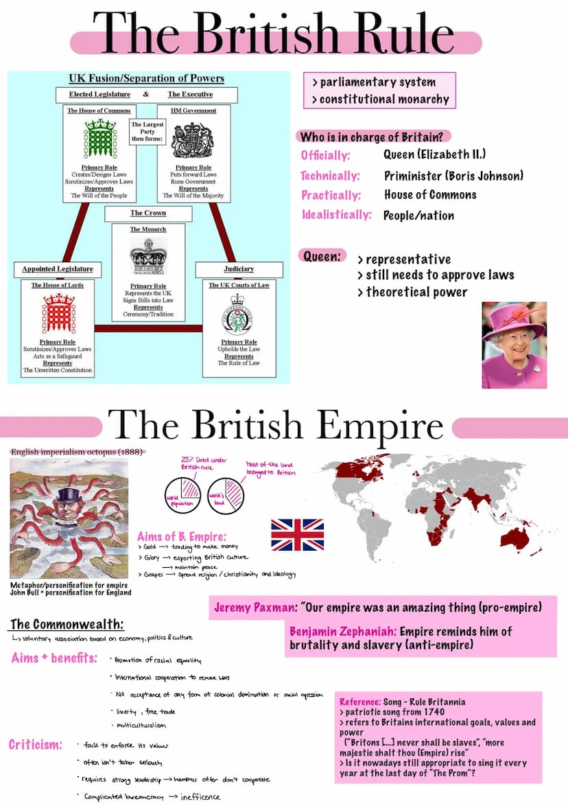 GREAT
BRITAIN
V
Q2 UK Fusion/Separation of Powers
Elected Legislature
The House of Commons
The British Rule
Appointed Legislature
Primary Ro