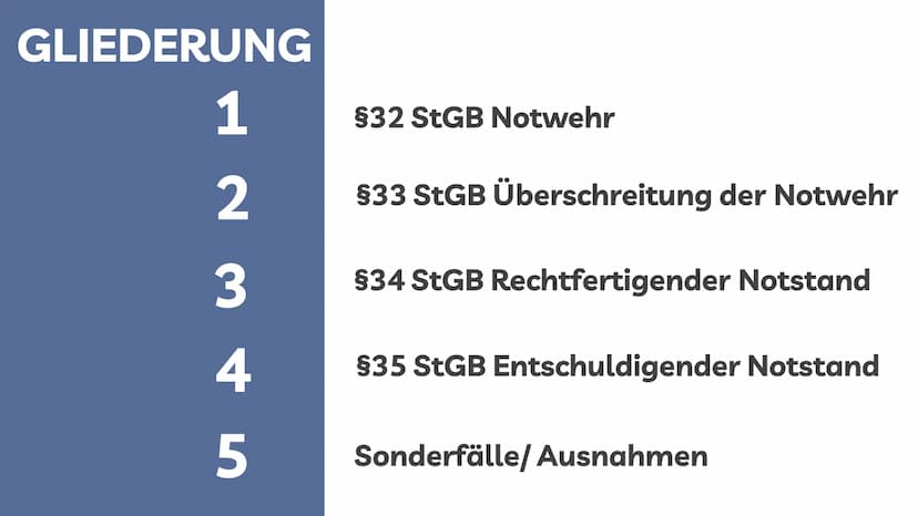 NOTWEHR
Vortrag von L. Jasmin Schaefer GLIEDERUNG
1
2
345
§32 StGB Notwehr
§33 StGB Überschreitung der Notwehr
§34 StGB Rechtfertigender Not