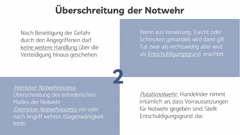 NOTWEHR
Vortrag von L. Jasmin Schaefer GLIEDERUNG
1
2
345
§32 StGB Notwehr
§33 StGB Überschreitung der Notwehr
§34 StGB Rechtfertigender Not