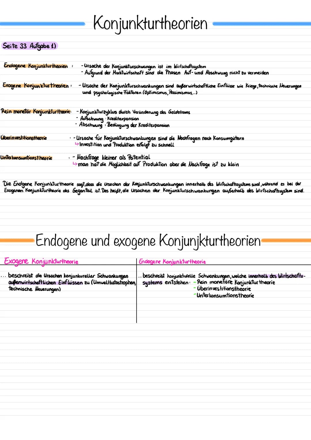 Seite 33 Aufgabe 1)
Endogene Konjunktur theorien
Exogene Konjunkturtheorien:
:
Überinvestitionstheorie
Unterkonsumtionstheorie
Konjunkturthe
