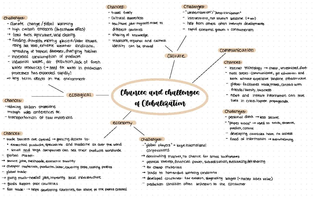 Chances and challenges of Globalization 