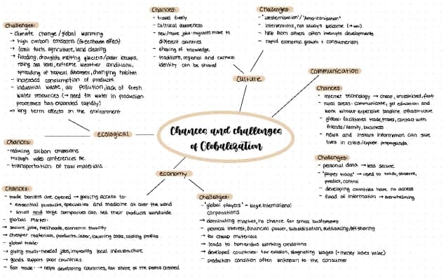 Know Chances and challenges of Globalization  thumbnail