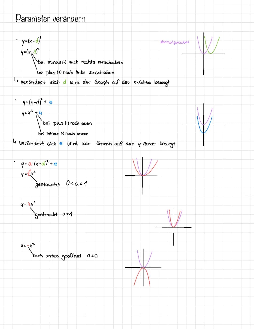 Exponentialfunktionen/ Potenzfunktionen (Vorbereitung Klausur EF)
