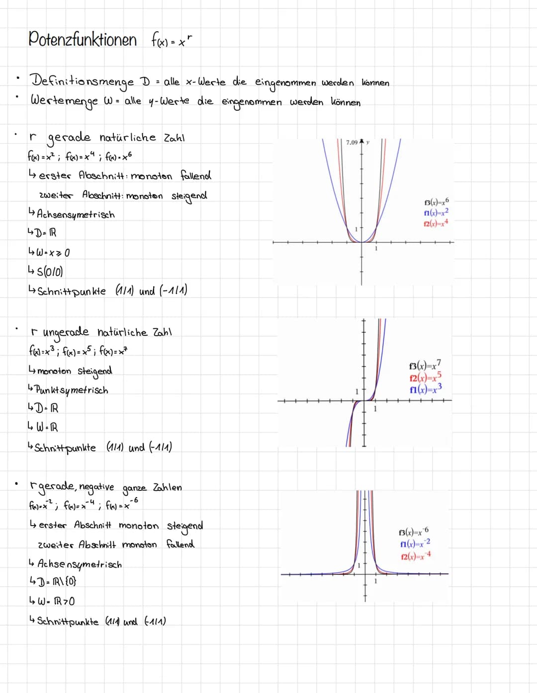 Parameter verändern
↳
↳
y=(x-d1²
4= (x=31²
bei minus (-) nach rechts verschieben
bei plus (+) nach links verschieben
verändert sich d wird d