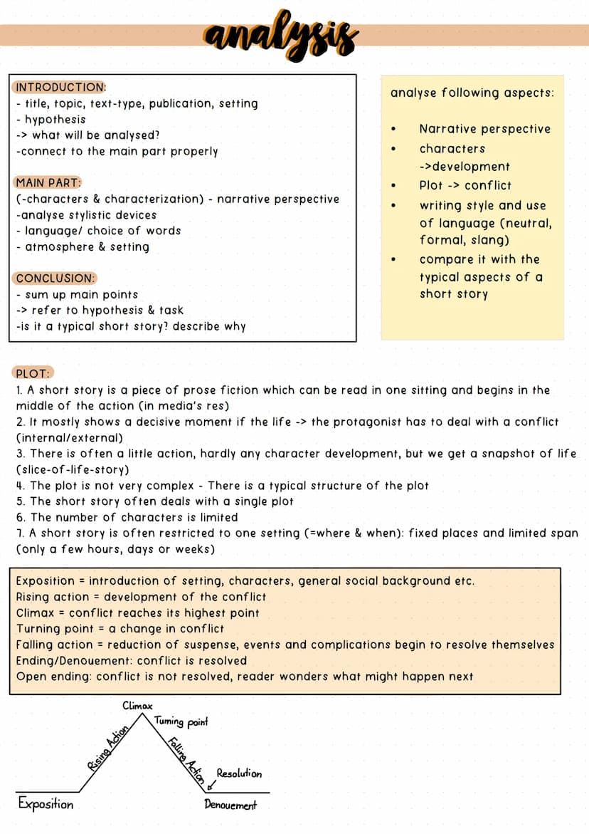 INTRODUCTION:
who is the author?
When was the text published?
where was it published?
what type of text is it?
what topic does the text deal