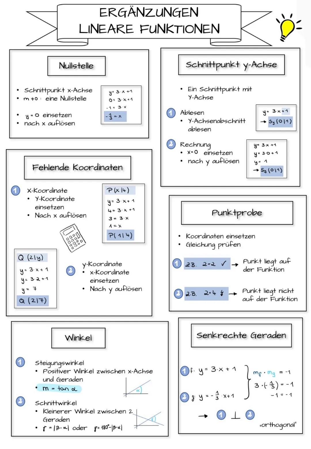 ●
Schnittpunkt x-Achse
• m #0: eine Nullstelle
y = O einsetzen
nach x auflösen
X-Koordinate
.
Nullstelle
Y-Koordinate
einsetzen
• Nach x auf