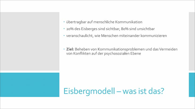 Fiona, Klaudia & Djamila
Eisbergmodell
Sigmund
Freud Gliederung
• Der Eisberg
• Eisbergmodell - was ist das?
Theorie des Eisbergmodells im D
