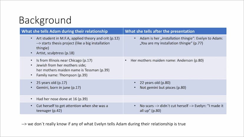 The Shape of Things - Evelyn Background
What she tells Adam during their relationship
●
●
●
●
●
Art student in M.F.A, applied theory and cri