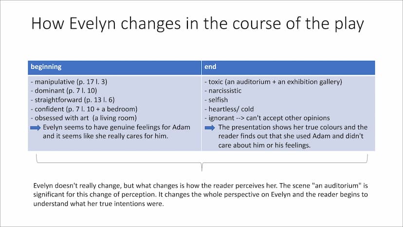 The Shape of Things - Evelyn Background
What she tells Adam during their relationship
●
●
●
●
●
Art student in M.F.A, applied theory and cri