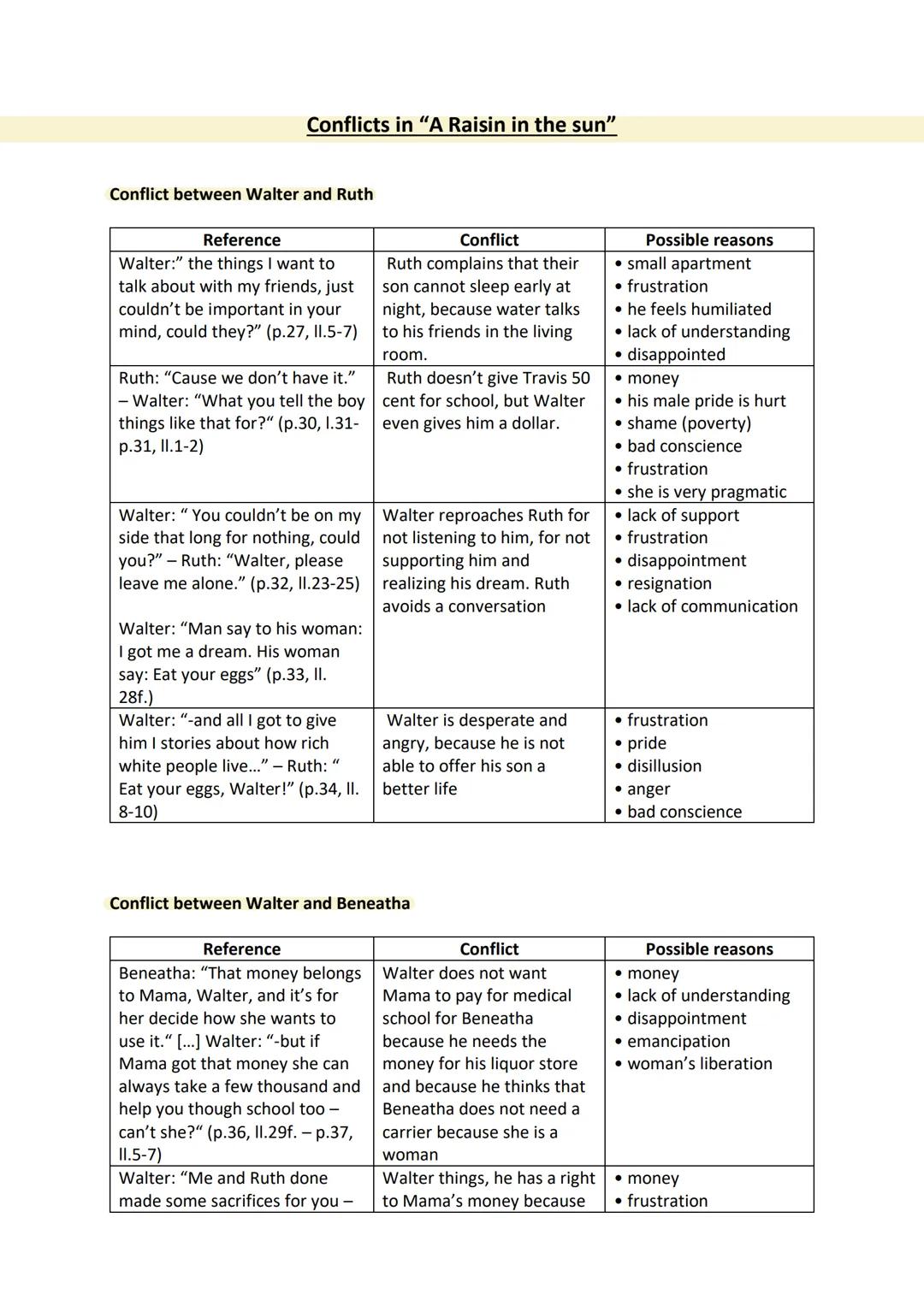 conflicts in „ a raisin in the sun“