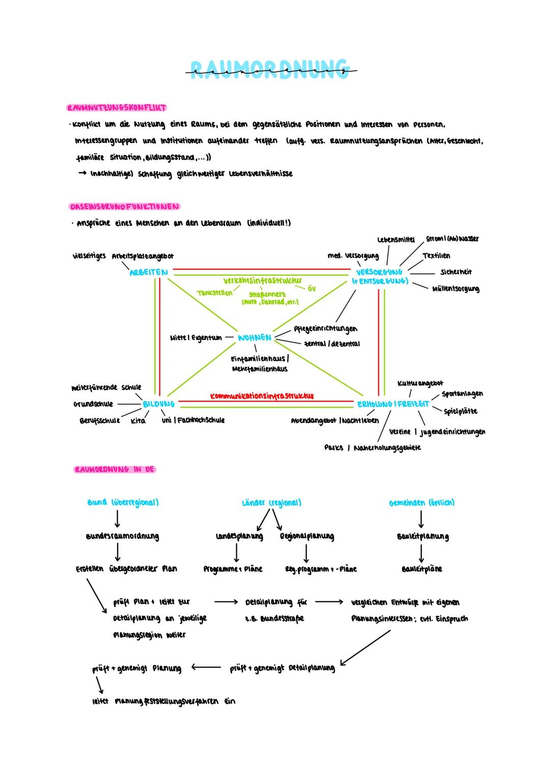 # KLIMA + NACHHALTIGKEIT

GLOBALER WANDEL globale veränderungsprozesse, von denen alle betroffen sind

Bevölkerung
- Bevölkerung wachstum

G