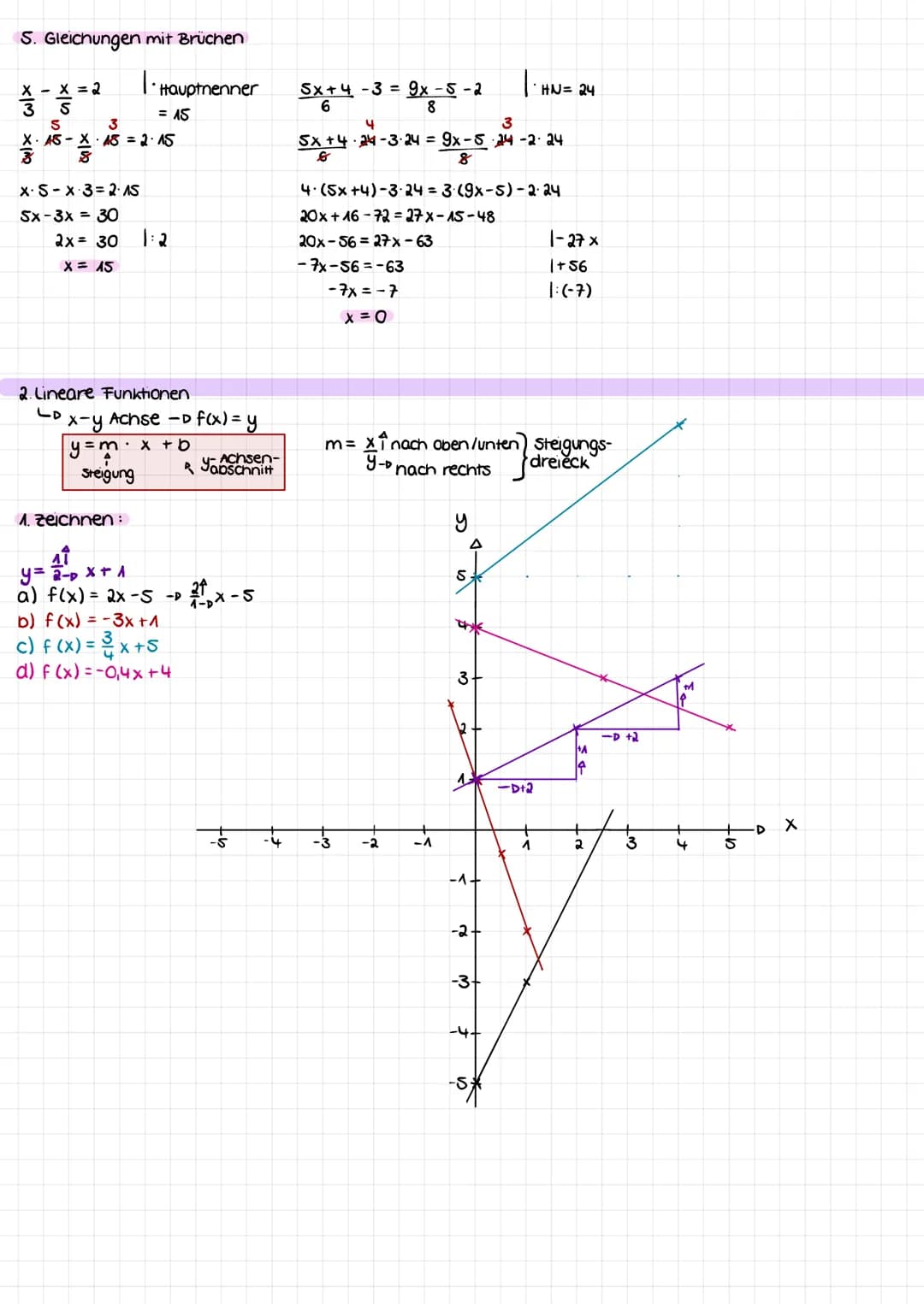 Mathe Lemzettel:
1. lineare Gleichungen
1. einfache Gleichung:
15x38= 24 x -29 1+ 38
ASX = 24x + 9 |-24x
- 9x = 9
1:(-9)
x = -1
2. einfache
