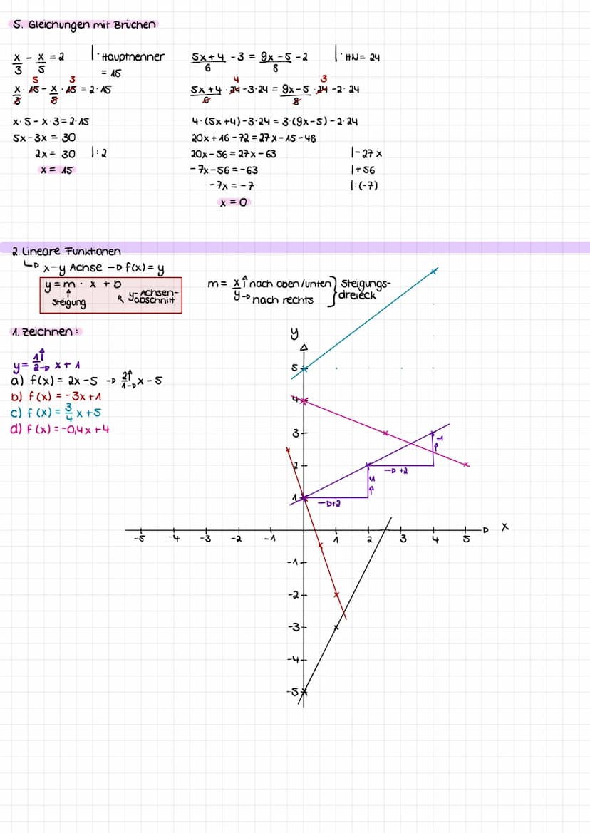 Mathe Lemzettel:
1. lineare Gleichungen
1. einfache Gleichung:
15x38= 24 x -29 1+ 38
ASX = 24x + 9 |-24x
- 9x = 9
1:(-9)
x = -1
2. einfache
