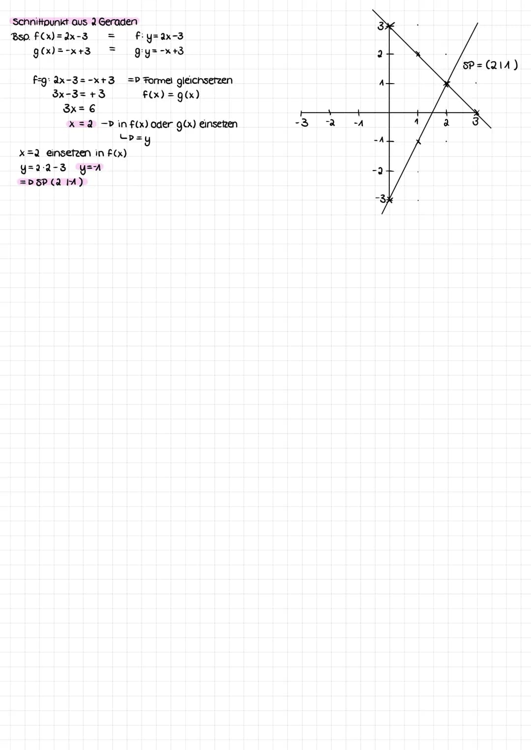 Mathe Lemzettel:
1. lineare Gleichungen
1. einfache Gleichung:
15x38= 24 x -29 1+ 38
ASX = 24x + 9 |-24x
- 9x = 9
1:(-9)
x = -1
2. einfache
