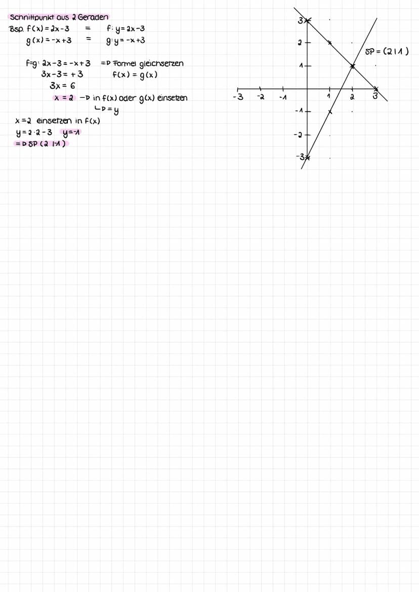 Mathe Lemzettel:
1. lineare Gleichungen
1. einfache Gleichung:
15x38= 24 x -29 1+ 38
ASX = 24x + 9 |-24x
- 9x = 9
1:(-9)
x = -1
2. einfache

