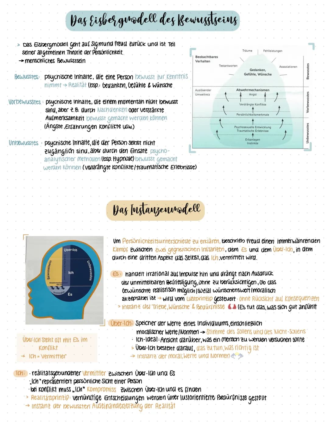 Pyschosexuelle Entwicklung nach Sigmund Kend
Sigmund Freud (1856-1939) gilt als Begründer der Psychoanalyse (• Neuropsyonvrage).
(+
→ setzte