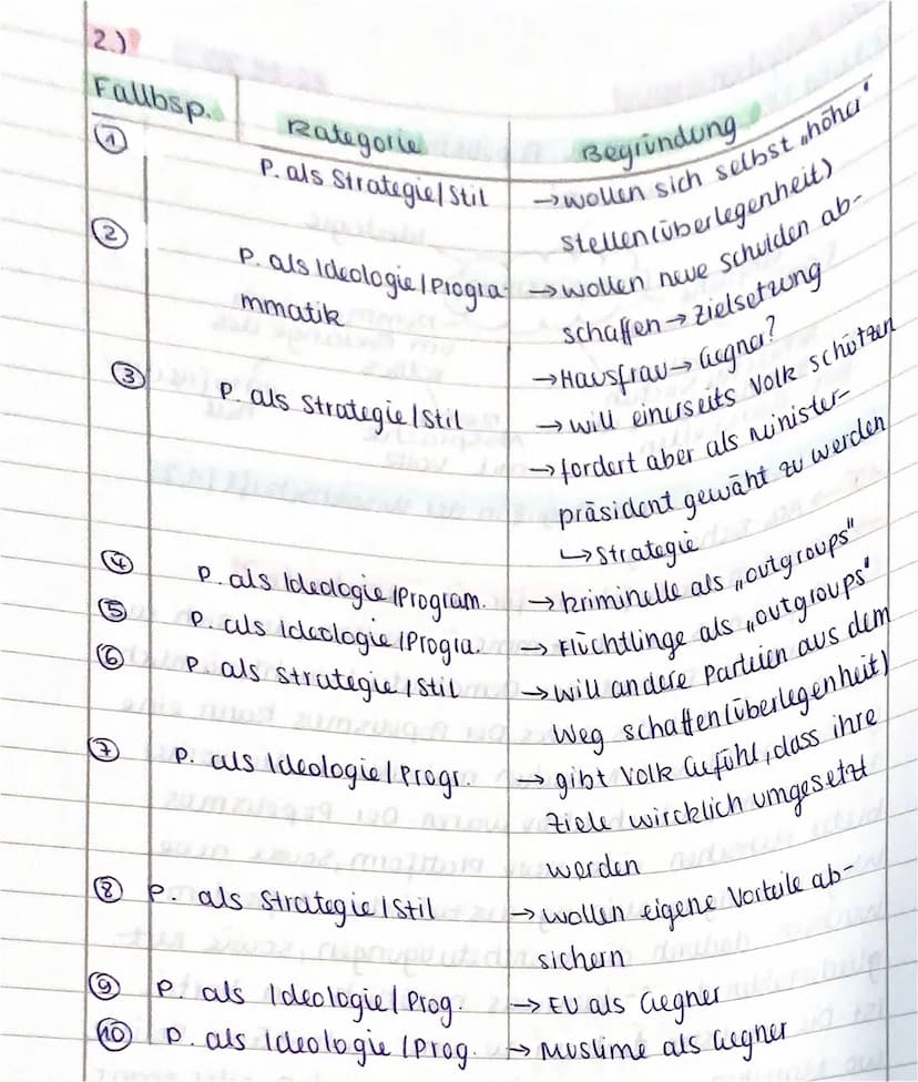 Pow: Aufgaben-lanis?
Mind Map Vorwissen zu Populismus
lat.),, Volk
Populismus
einfache
Erklärung / Losung
wollen
Schlechte Sachen,
vermittel