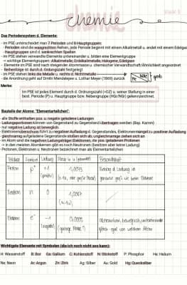 Know Chemie Periodensystem etc. thumbnail