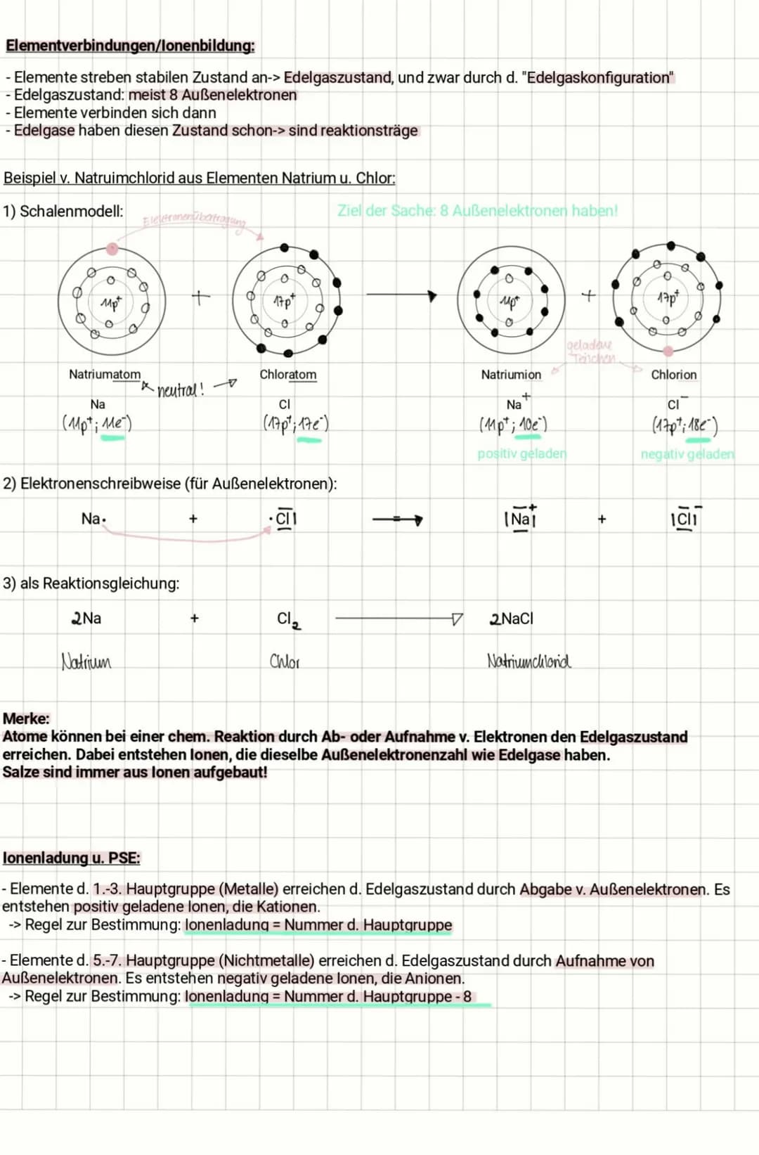 
<p>Im Periodensystem der Elemente (PSE) unterscheiden sich 7 Perioden und 8 Hauptgruppen. Die Perioden sind die waagrechten Reihen, wobei j