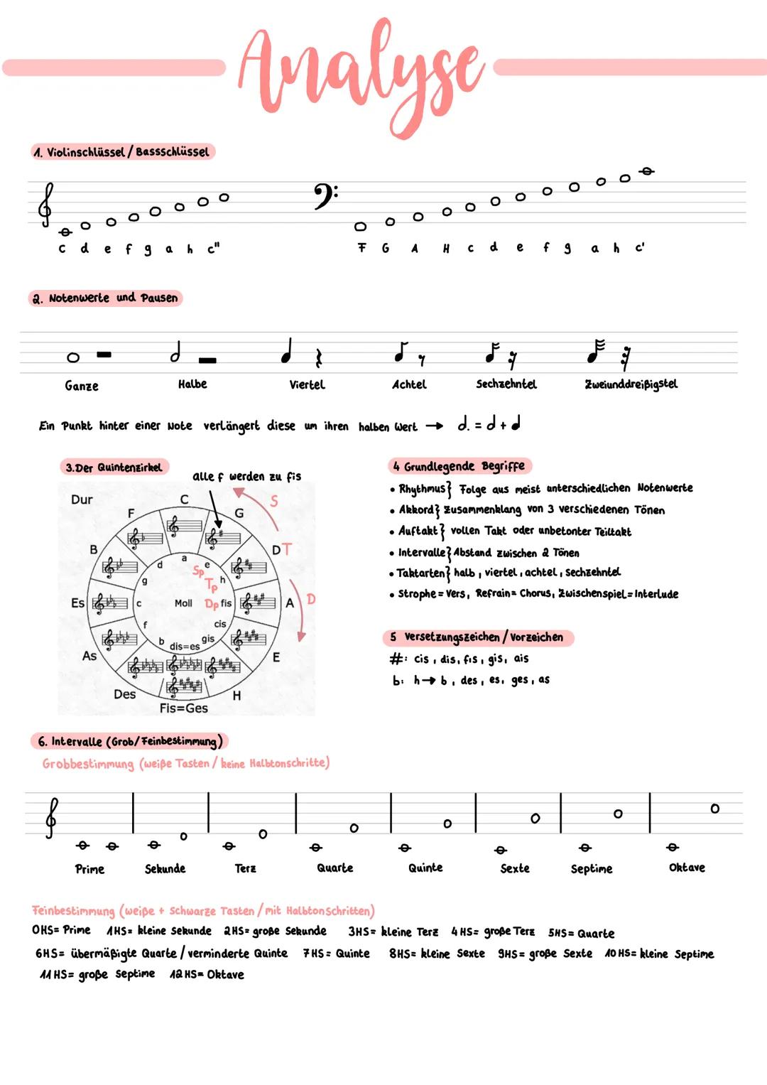 # Analyse

1. Violinschlüssel/Bassschlüssel

2:

cdef
. . . . . . . . . .
FGAHcdefgahc'
hc"

2. Notenwerte und Pausen

Ganze
Halbe
Viertel
A