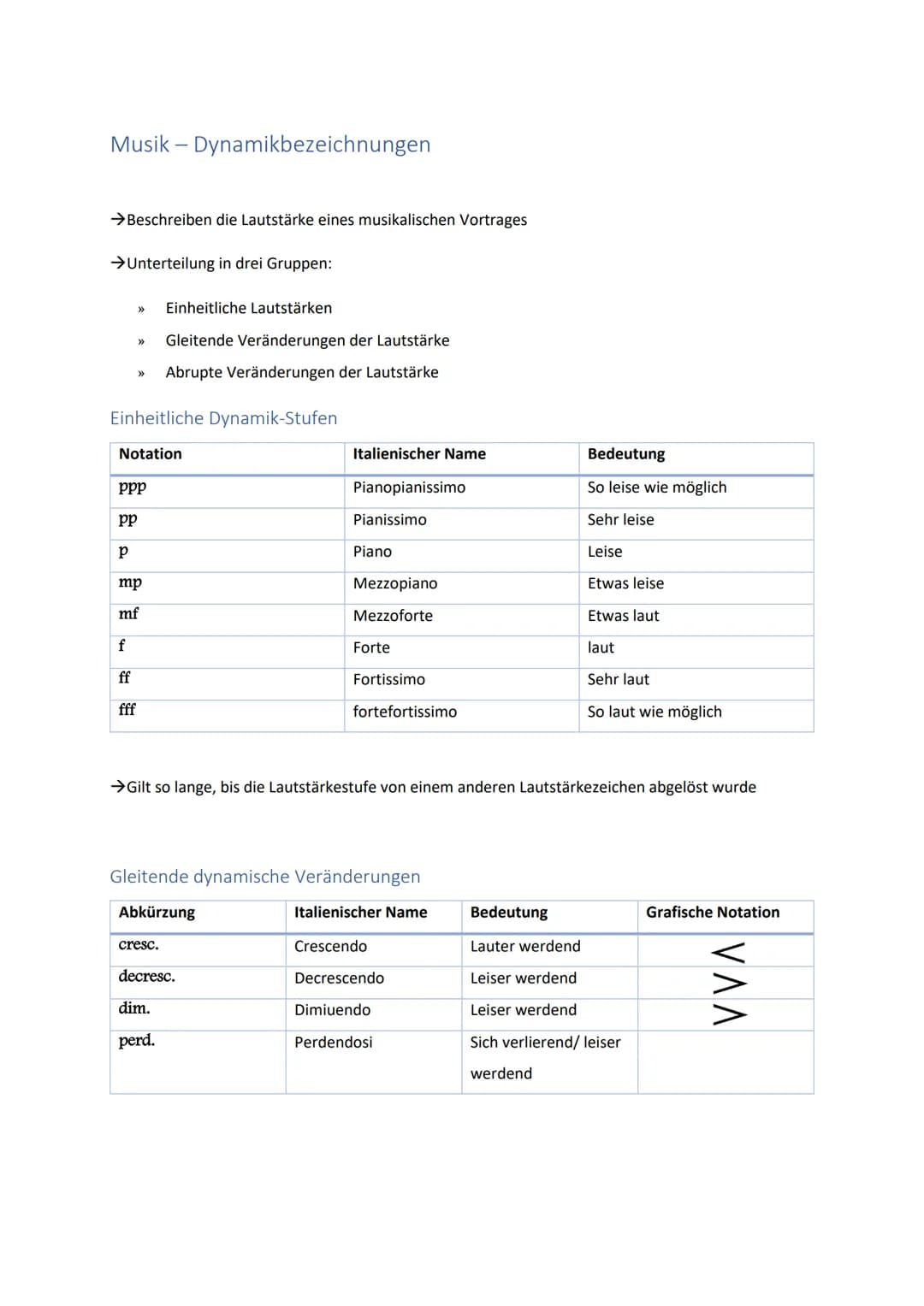 Musik - Dynamikbezeichnungen
→Beschreiben die Lautstärke eines musikalischen Vortrages
→ Unterteilung in drei Gruppen:
>>> Einheitliche Laut