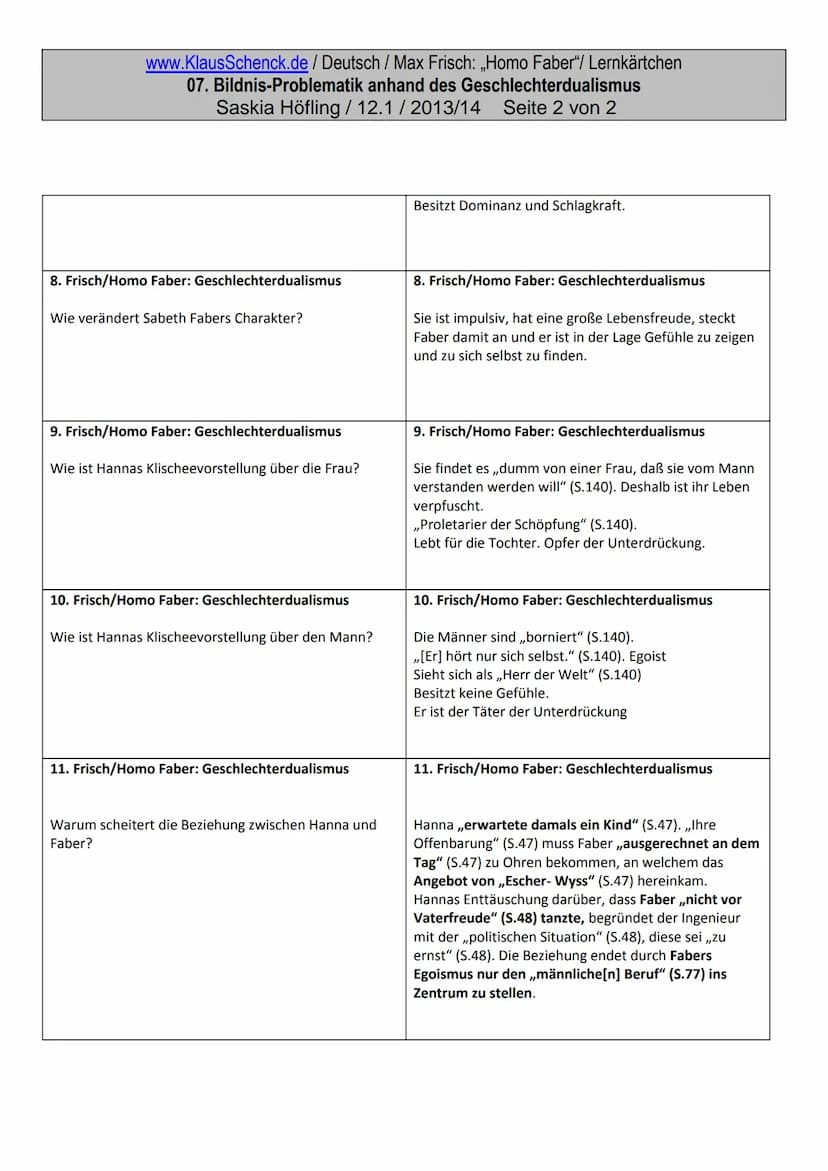 www.KlausSchenck.de / Deutsch / Max Frisch: „Homo Faber"/ Lernkärtchen
07. Bildnis-Problematik anhand des Geschlechterdualismus
Saskia Höfli