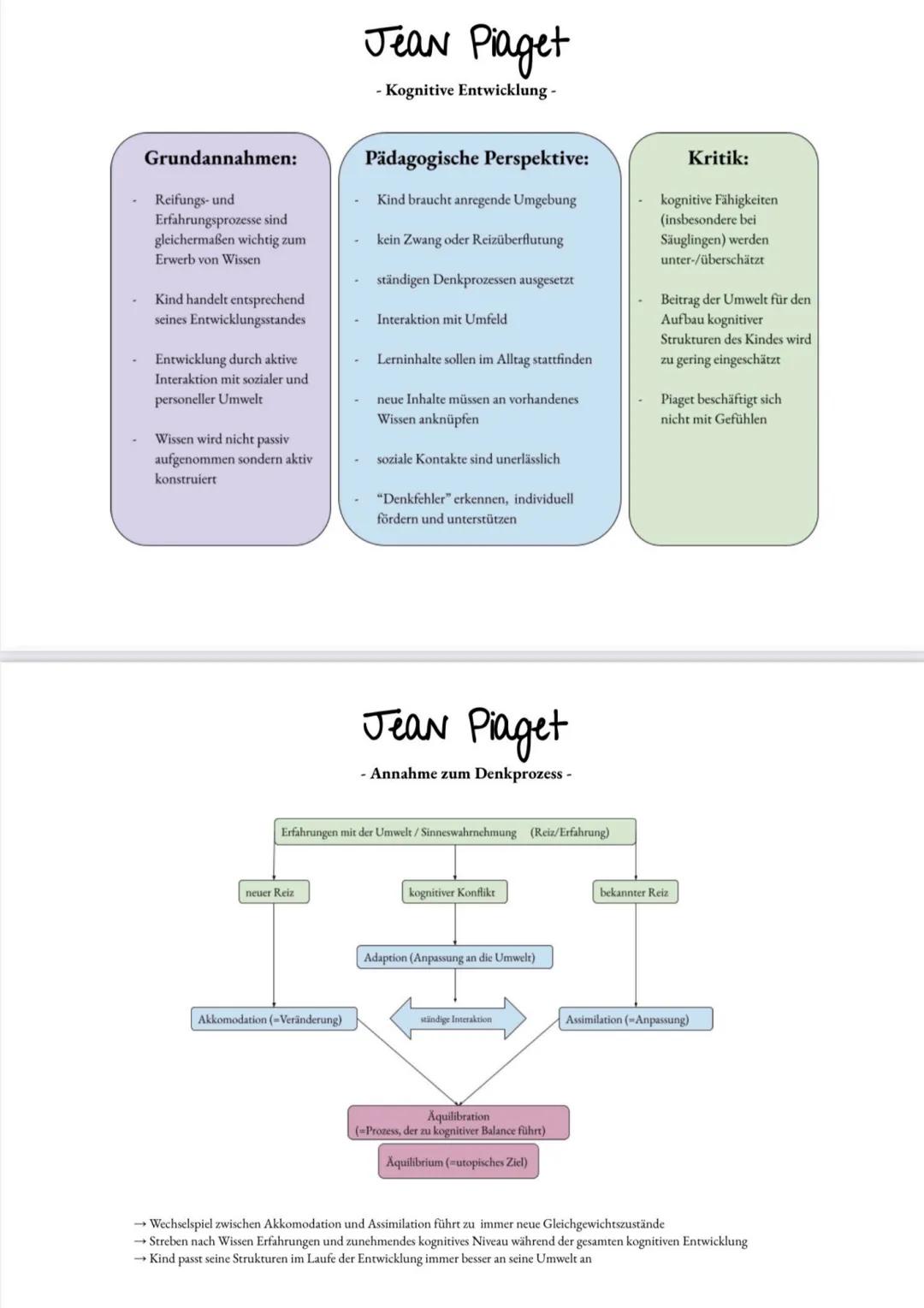 Grundannahmen:
Reifungs- und
Erfahrungsprozesse sind
gleichermaßen wichtig zum
Erwerb von Wissen
Kind handelt entsprechend
seines Entwicklun