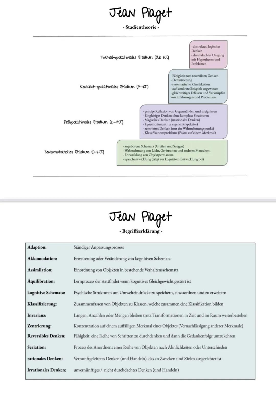 Grundannahmen:
Reifungs- und
Erfahrungsprozesse sind
gleichermaßen wichtig zum
Erwerb von Wissen
Kind handelt entsprechend
seines Entwicklun