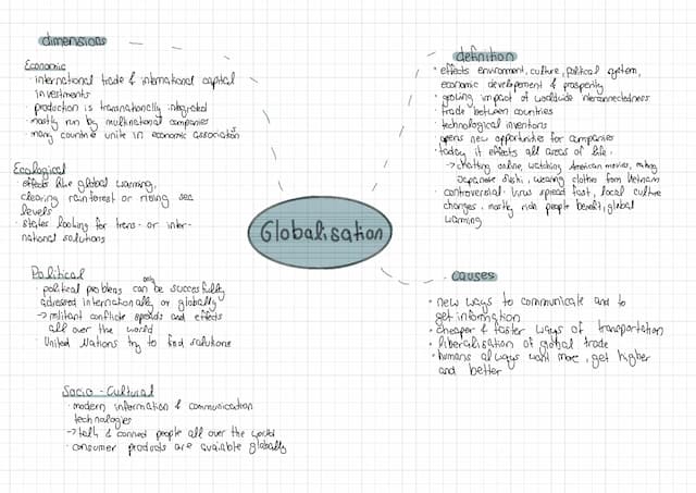 Know Globalisation Mindmap thumbnail