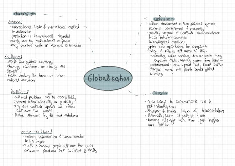 Know Globalisation Mindmap thumbnail