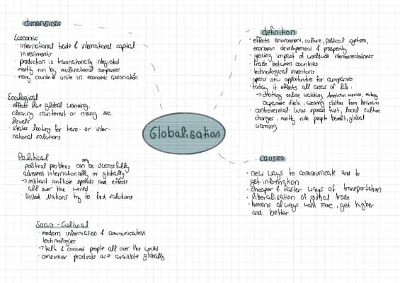 Know Globalisation Mindmap thumbnail