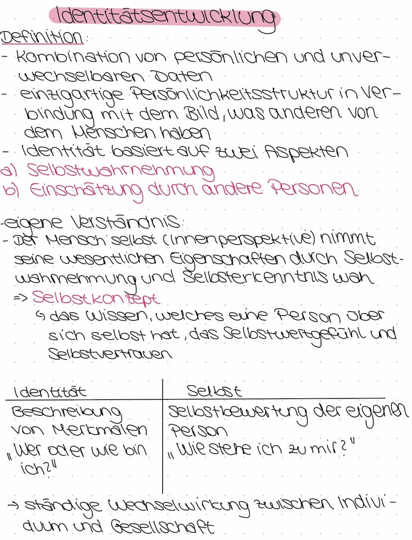 Die psychosoziale Entwicklung nach Erik Erikson
Biografie
gelebt von 1902 - 1944
deutsch-amerikanischer Psychoanalytiker
und Vertreter der i