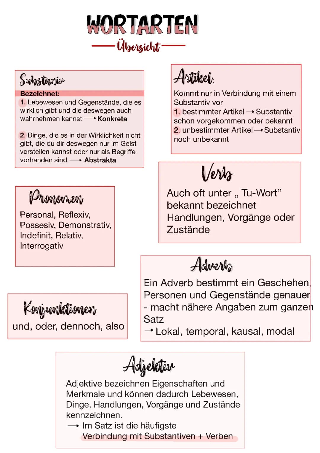 Wortarten Deutsch 