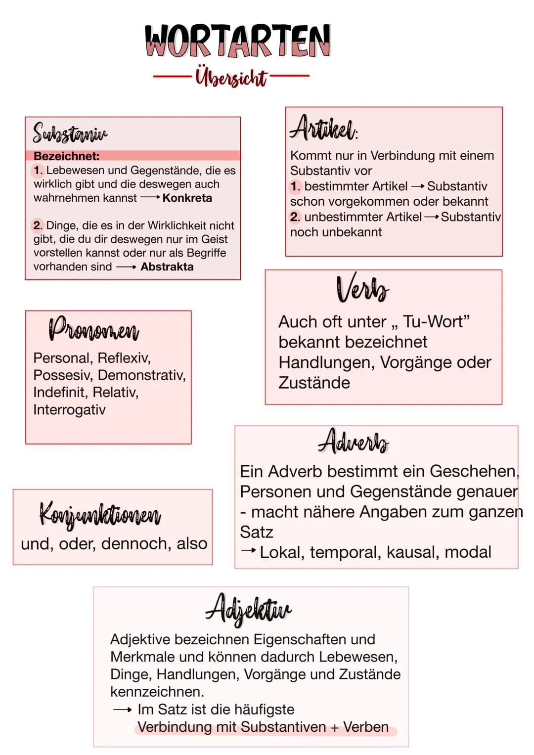 WORTARTEN
-Übersicht-
Substaniu
Bezeichnet:
1. Lebewesen und Gegenstände, die es
wirklich gibt und die deswegen auch
wahrnehmen kannst →→ Ko