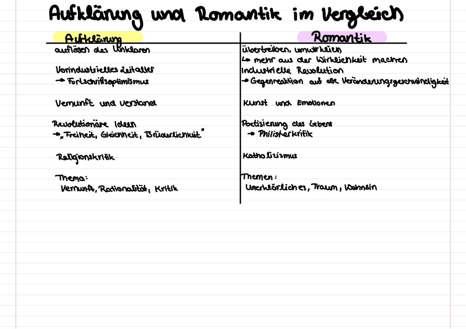 Epochenübersicht
1715-1789 Aufklärung
Vernunft
Rationalität
1786-1832 Klassik
→ Hamonie von
Gemüt+ Verstand
Sturm und Drang
→ Gefünle
1765-1