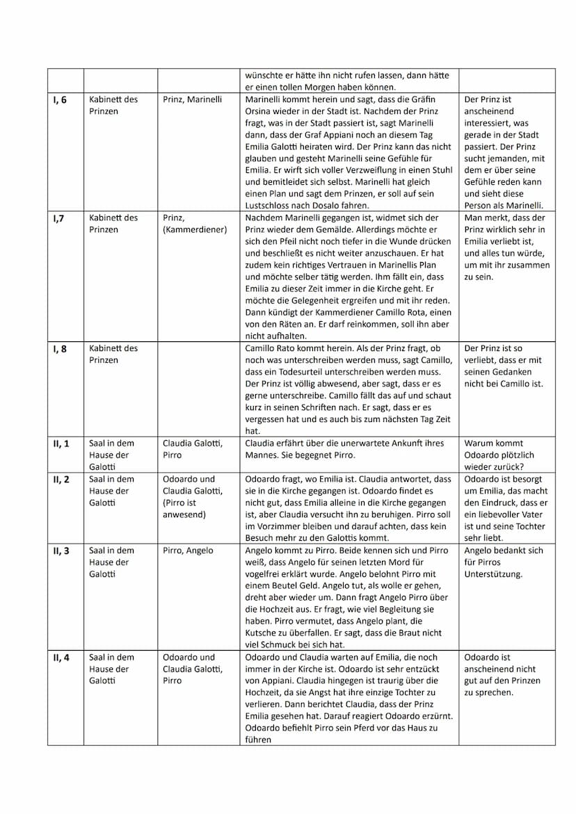 Akte, Schauplatz
Szene
I, 1
1, 2
1,3
1,4
1,5
Kabinett des
Prinzen - Am
Arbeitstisch,
voller
Brieftaschen
und Papiere
Kabinett des
Prinzen
Ka