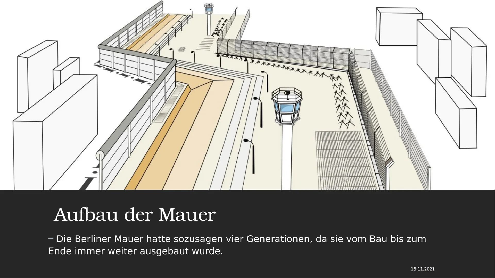 Mauerbau
JARON MANGOLD Inhaltsverzeichnis
- Allgemeine Fakten zur Mauer
Aufbau der Mauer
Gründe für den Bau der Berliner Mauer
Der Bau der B