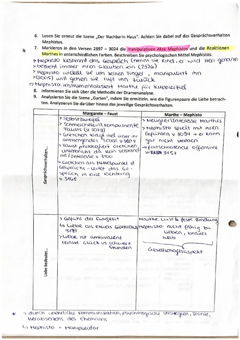 D/SEM
Szene
Gretchen
1. Erstellen Sie stichwortartig eine chronologische Übersicht über den Gang der Handlung in den drei
Szenen Straße, Abe