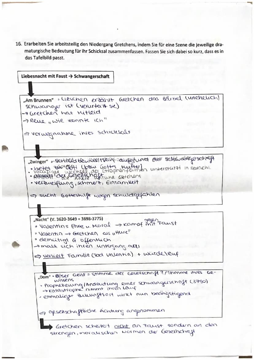 D/SEM
Szene
Gretchen
1. Erstellen Sie stichwortartig eine chronologische Übersicht über den Gang der Handlung in den drei
Szenen Straße, Abe