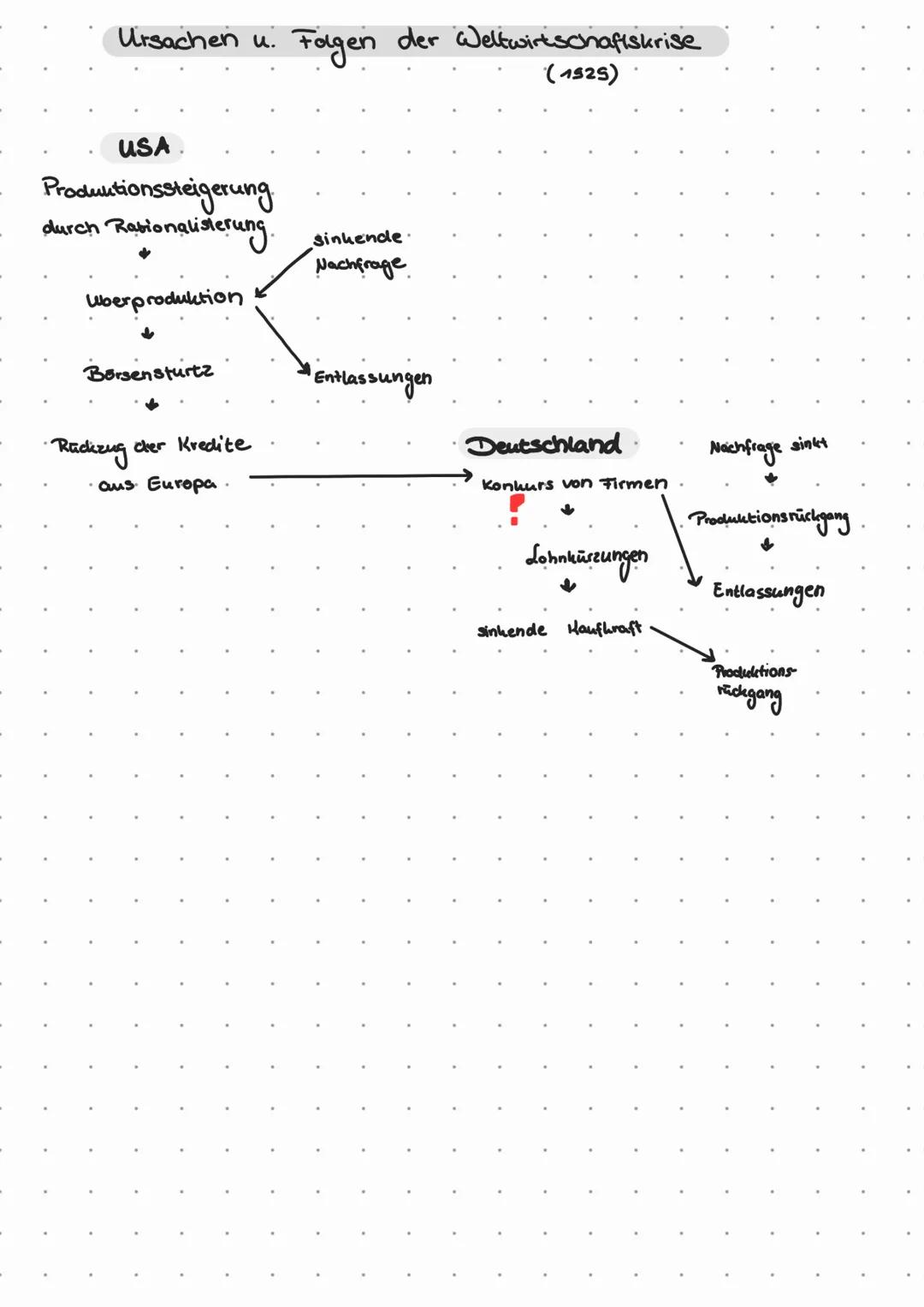 # GESCHICHTE

Die Weimarer Republik (1918-1933)

Zeitstrahl

- S.Nov. 1918-Abdankung des Kaisers
  - Ausrufung der Deutschen Republik" durch